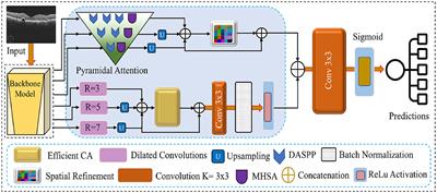 Multiscale attention-over-attention network for retinal disease recognition in OCT radiology images